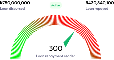 Risk Analytics Dashboard